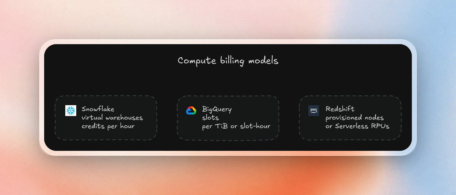 How do Snowflake, BigQuery, and Redshift architectures differ
